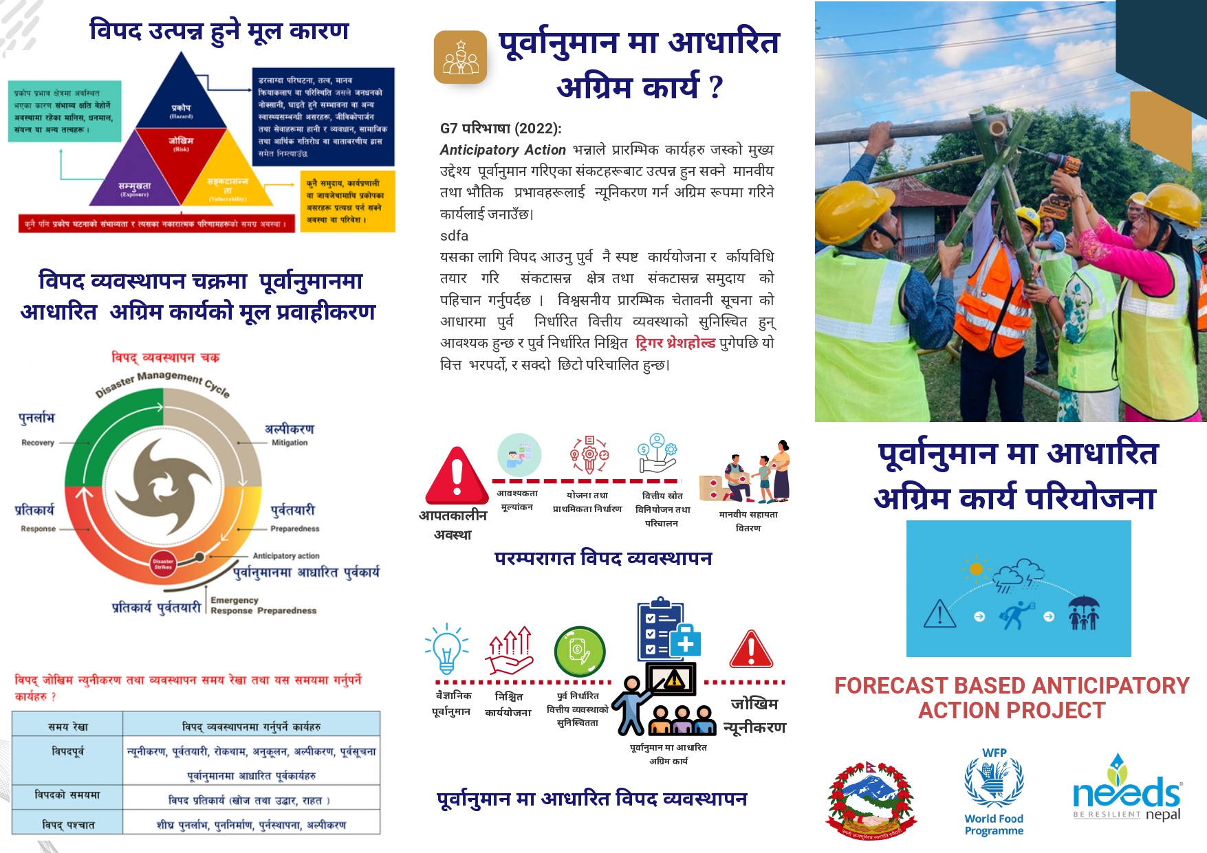 Forecast Based AA project info